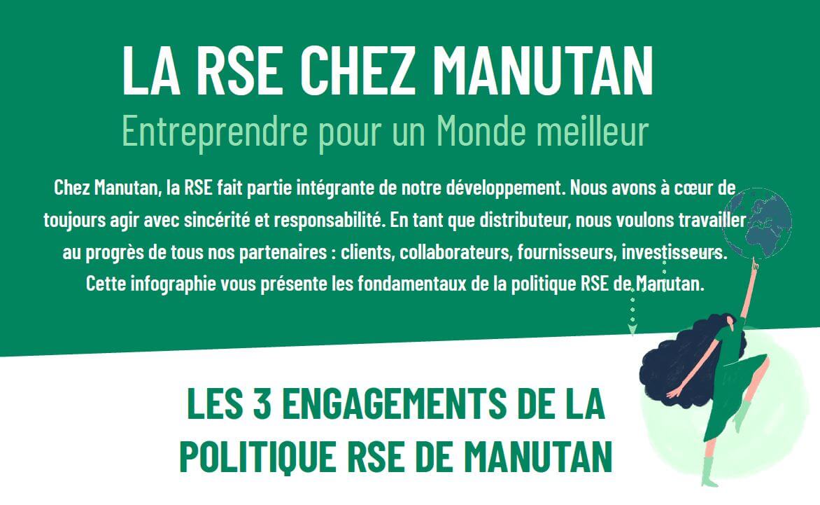 Infographie : La RSE chez Manutan